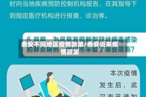 泰安不同地区疫情政策/泰安近来疫情政策
