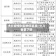 大兴疫情封控地区名单/大兴封区了吗