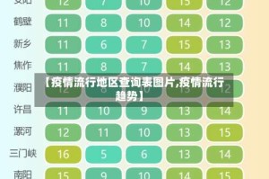 【疫情流行地区查询表图片,疫情流行趋势】