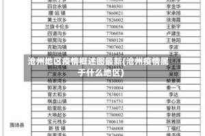 沧州地区疫情概述图最新(沧州疫情属于什么地区)