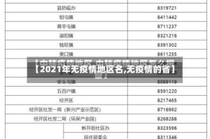 【2021年无疫情地区名,无疫情的省】