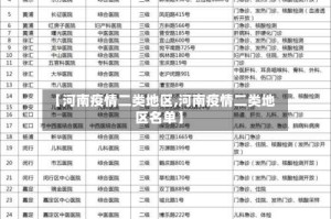 【河南疫情二类地区,河南疫情二类地区名单】