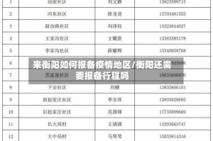 来衡阳如何报备疫情地区/衡阳还需要报备行程吗