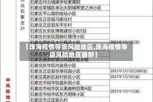 【珠海疫情等级风险地区,珠海疫情等级风险地区最新】