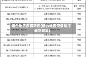 烟台地区疫情防控(烟台地区疫情防控最新政策)