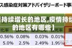 【疫情持续增长的地区,疫情持续增长的地区有哪些】
