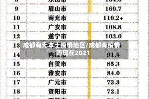 成都有无本土疫情地区/成都有疫情吗现在2021