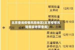 北京查询疫情风险地区(北京疫情风险等级地图查询)