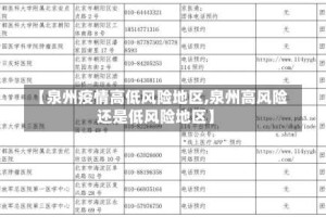 【泉州疫情高低风险地区,泉州高风险还是低风险地区】