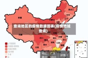 查询地区的疫情数据图表(疫情地域查询)