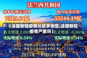 【法国新冠疫情比较多地区,法国新冠疫情严重吗】