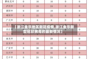 【浙江金华地区新冠疫情,浙江金华新型冠状病毒的最新情况】