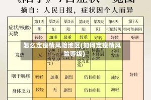 怎么定疫情风险地区(如何定疫情风险等级)