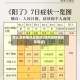 怎么定疫情风险地区(如何定疫情风险等级)