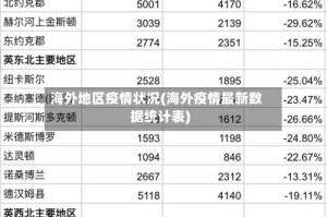 海外地区疫情状况(海外疫情最新数据统计表)