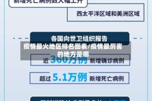 疫情最火地区排名图表/疫情最厉害的地方是哪