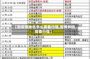 【到疫情地区怎么报备行程,疫情如何报备行程】
