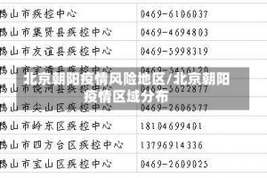 北京朝阳疫情风险地区/北京朝阳疫情区域分布
