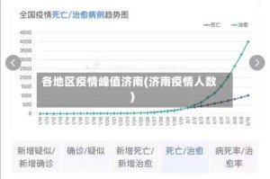 各地区疫情峰值济南(济南疫情人数)
