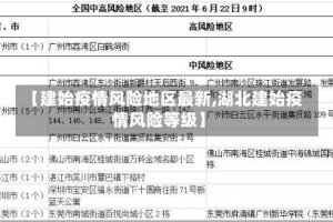【建始疫情风险地区最新,湖北建始疫情风险等级】