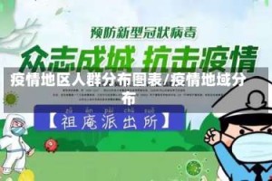 疫情地区人群分布图表/疫情地域分布