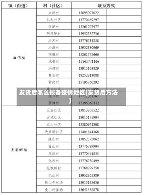 发货后怎么报备疫情地区(发货后方法)-第1张图片