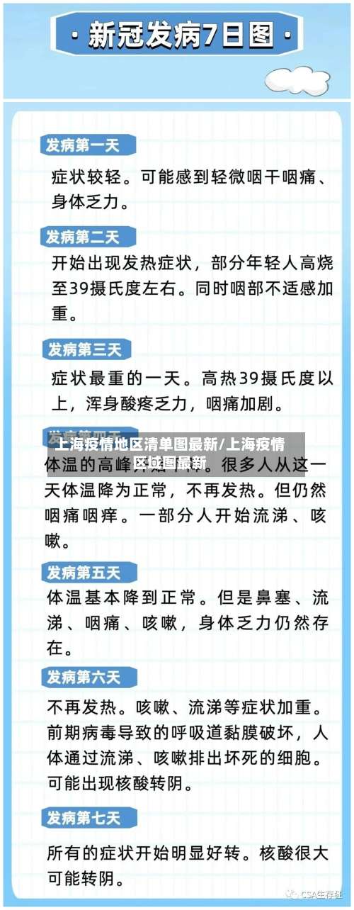 上海疫情地区清单图最新/上海疫情区域图最新-第1张图片