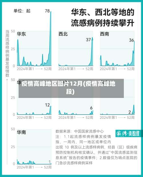 疫情高峰地区图片12月(疫情高峰地段)-第1张图片