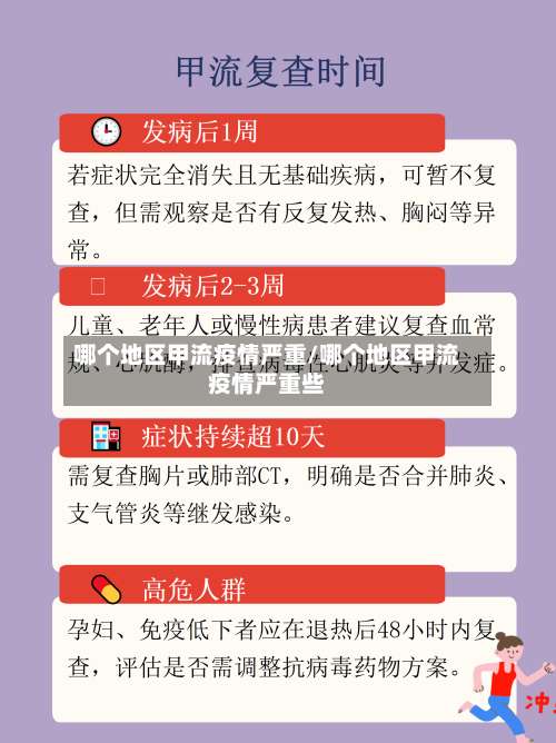 哪个地区甲流疫情严重/哪个地区甲流疫情严重些-第1张图片