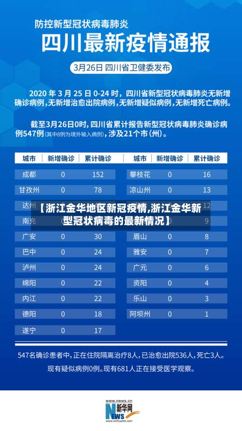 【浙江金华地区新冠疫情,浙江金华新型冠状病毒的最新情况】-第3张图片