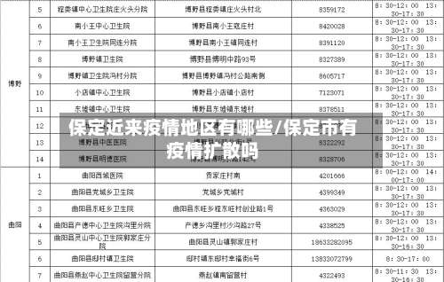 保定近来疫情地区有哪些/保定市有疫情扩散吗-第1张图片