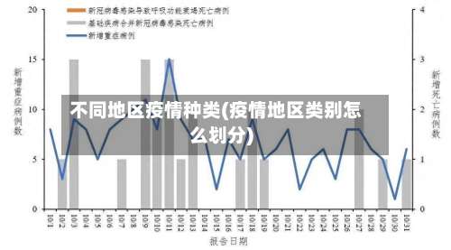 不同地区疫情种类(疫情地区类别怎么划分)-第2张图片