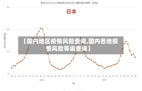 【国内地区疫情风险查询,国内各地疫情风险等级查询】-第1张图片