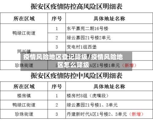疫情风险地区登记降级/疫情风险地区怎么降级-第1张图片