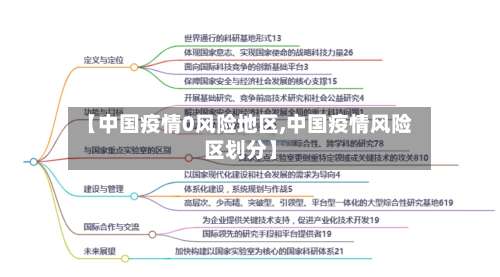 【中国疫情0风险地区,中国疫情风险区划分】-第2张图片
