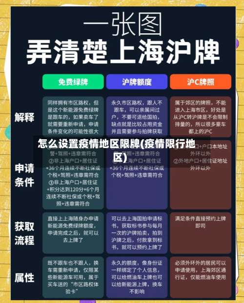 怎么设置疫情地区限牌(疫情限行地区)-第2张图片