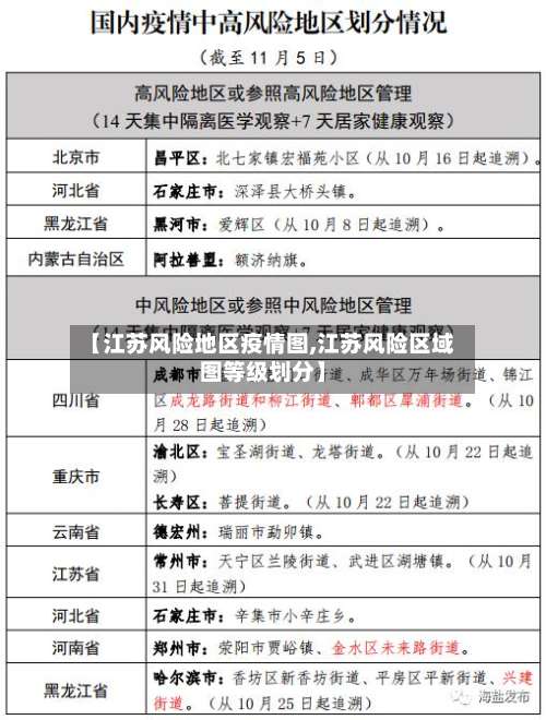 【江苏风险地区疫情图,江苏风险区域图等级划分】-第2张图片