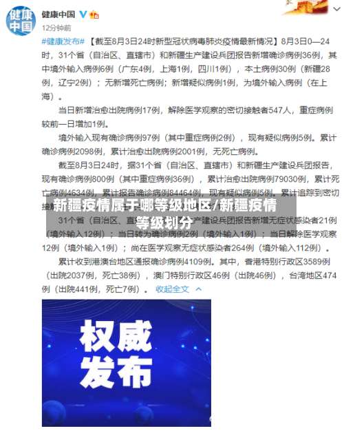 新疆疫情属于哪等级地区/新疆疫情等级划分-第1张图片