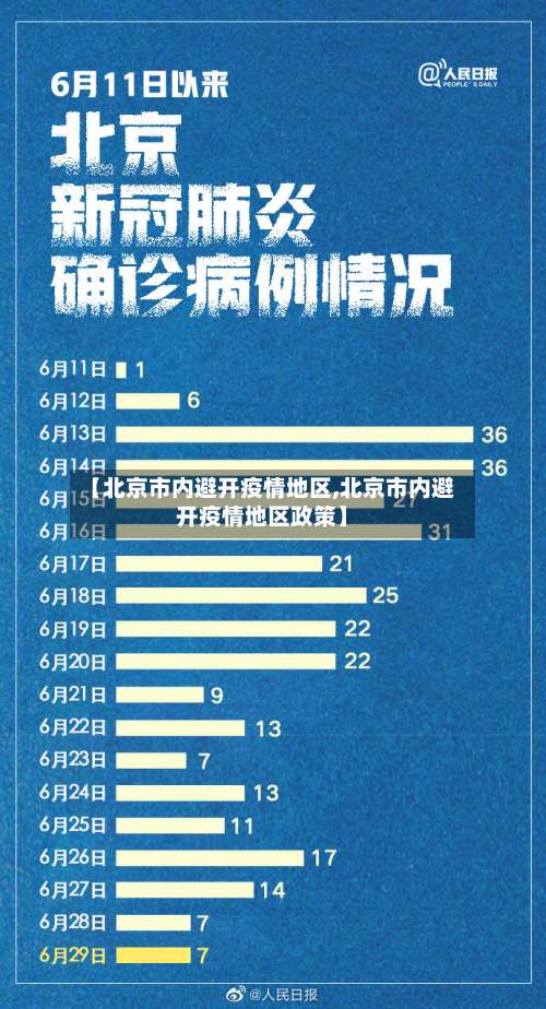 【北京市内避开疫情地区,北京市内避开疫情地区政策】-第3张图片
