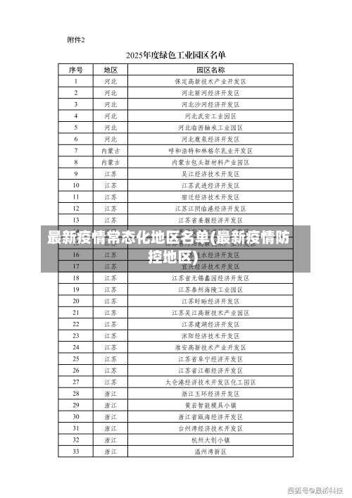最新疫情常态化地区名单(最新疫情防控地区)-第1张图片