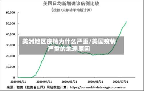 美洲地区疫情为什么严重/美国疫情严重的地理原因-第2张图片
