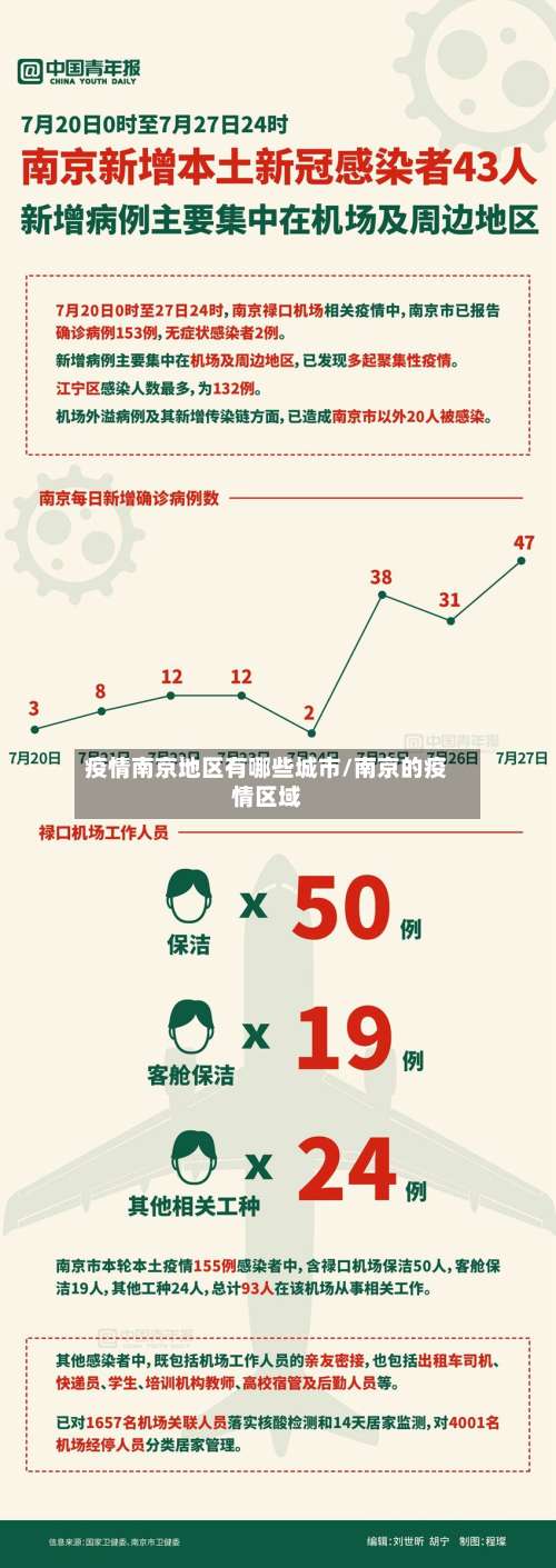 疫情南京地区有哪些城市/南京的疫情区域-第1张图片