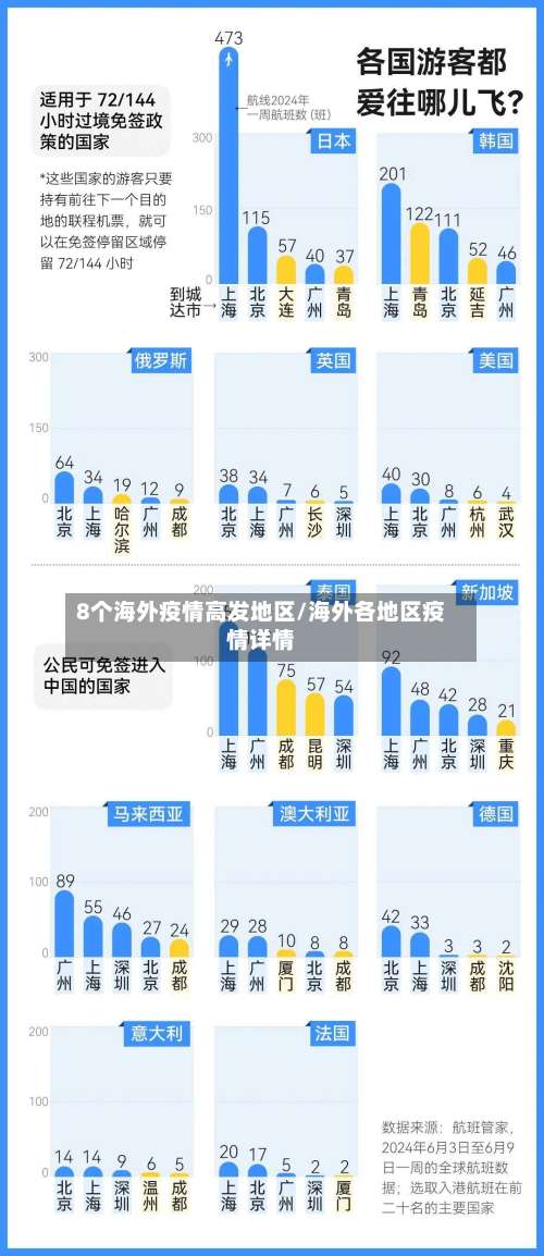 8个海外疫情高发地区/海外各地区疫情详情-第1张图片