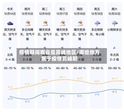疫情期间哪会是高峰地区/哪些地方属于疫情高峰期-第1张图片