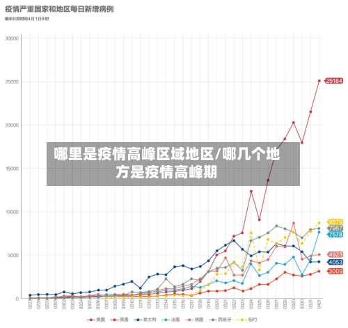 哪里是疫情高峰区域地区/哪几个地方是疫情高峰期-第1张图片