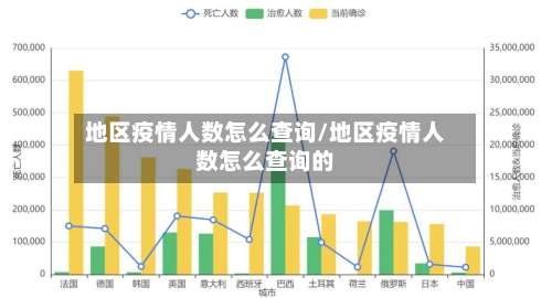 地区疫情人数怎么查询/地区疫情人数怎么查询的-第1张图片