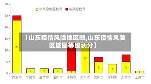 【山东疫情风险地区图,山东疫情风险区域图等级划分】-第2张图片