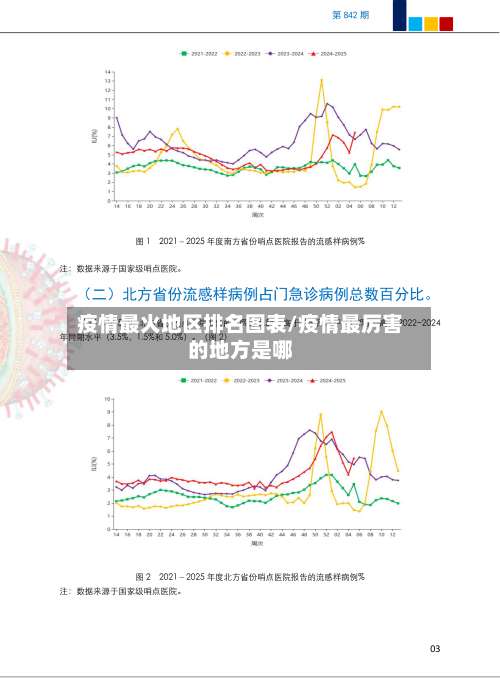 疫情最火地区排名图表/疫情最厉害的地方是哪-第3张图片