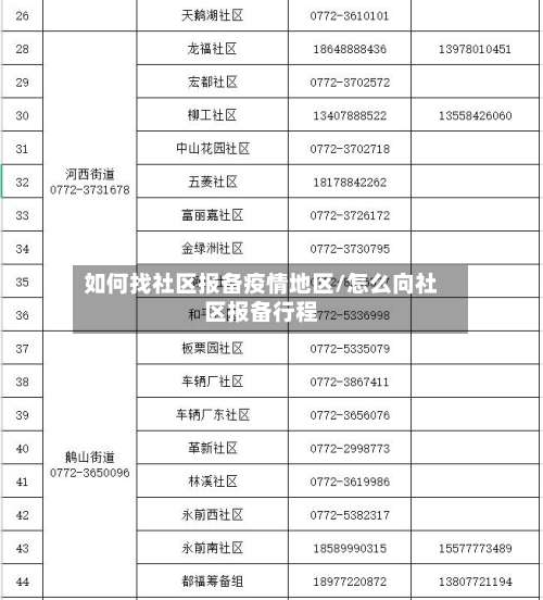 如何找社区报备疫情地区/怎么向社区报备行程-第1张图片