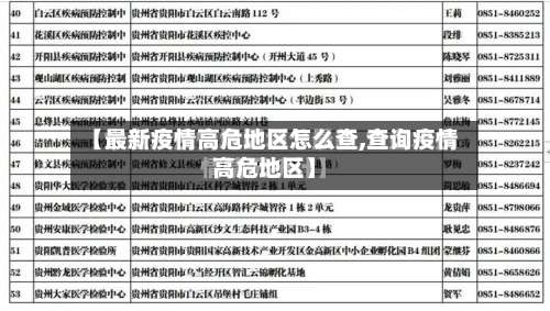 【最新疫情高危地区怎么查,查询疫情高危地区】-第2张图片